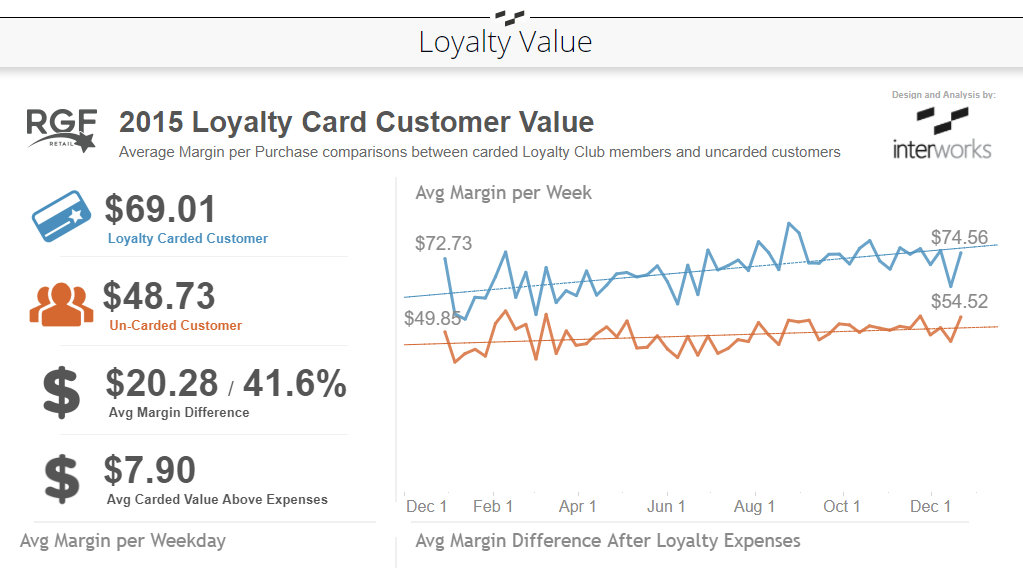 thumbnail: Loyalty Value