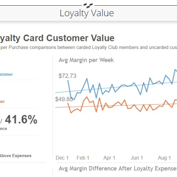 thumbnail: Loyalty Value