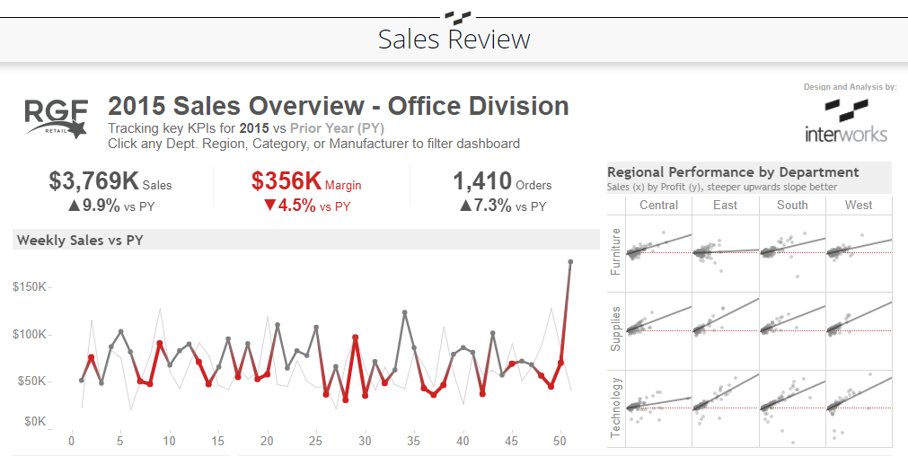 thumbnail: Sales Review