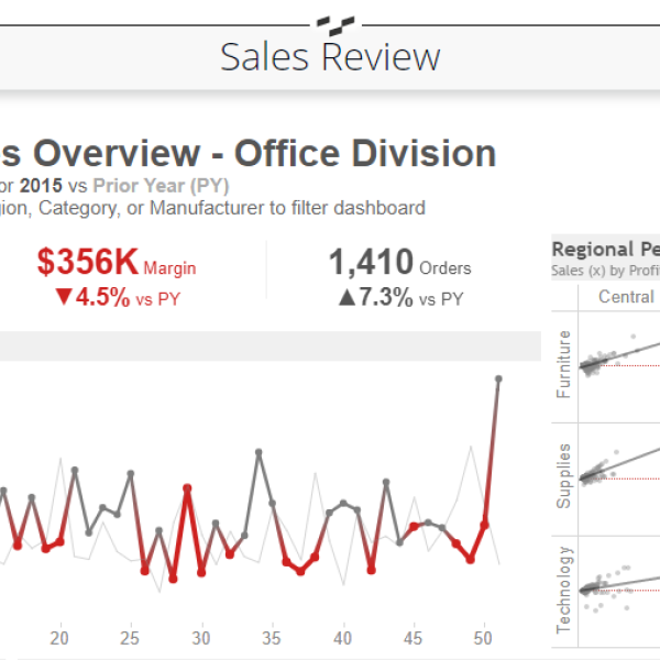 thumbnail: Sales Review