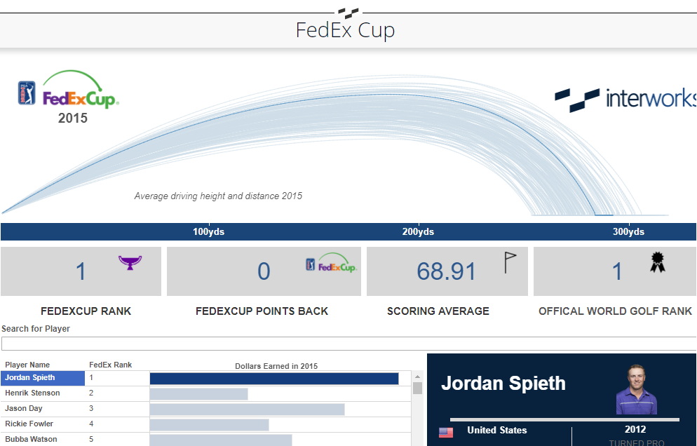 thumbnail: FedEx Cup