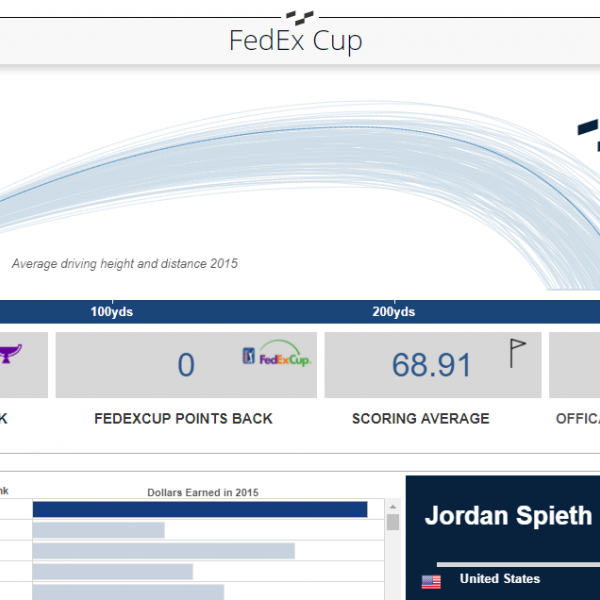 thumbnail: FedEx Cup