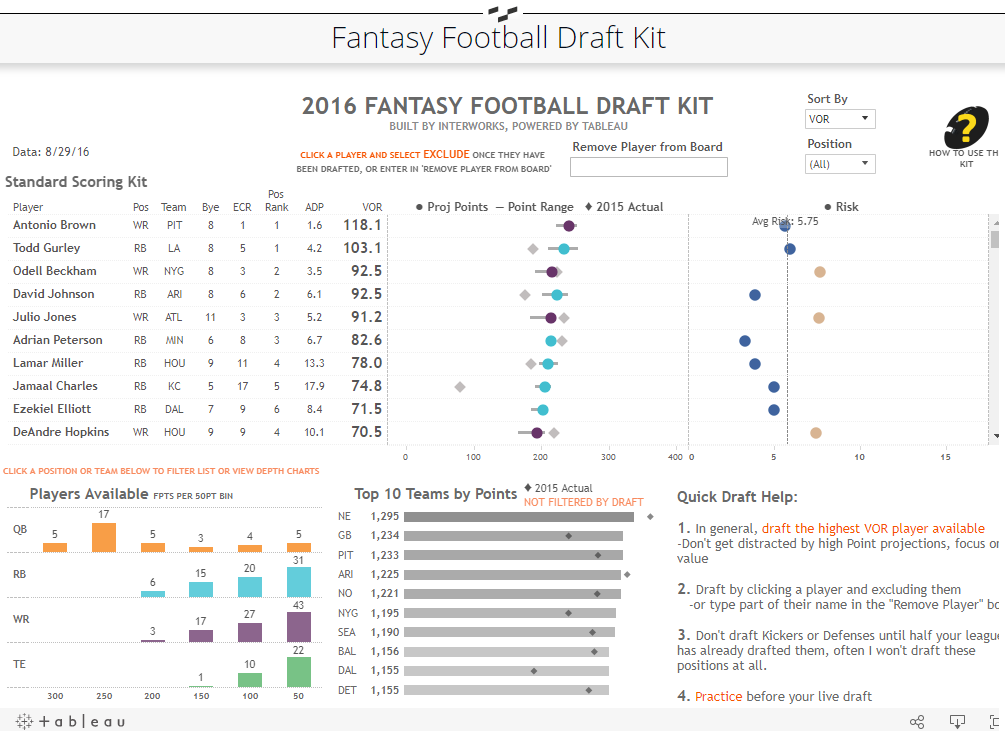 thumbnail: Fantasy Football Draft Kit