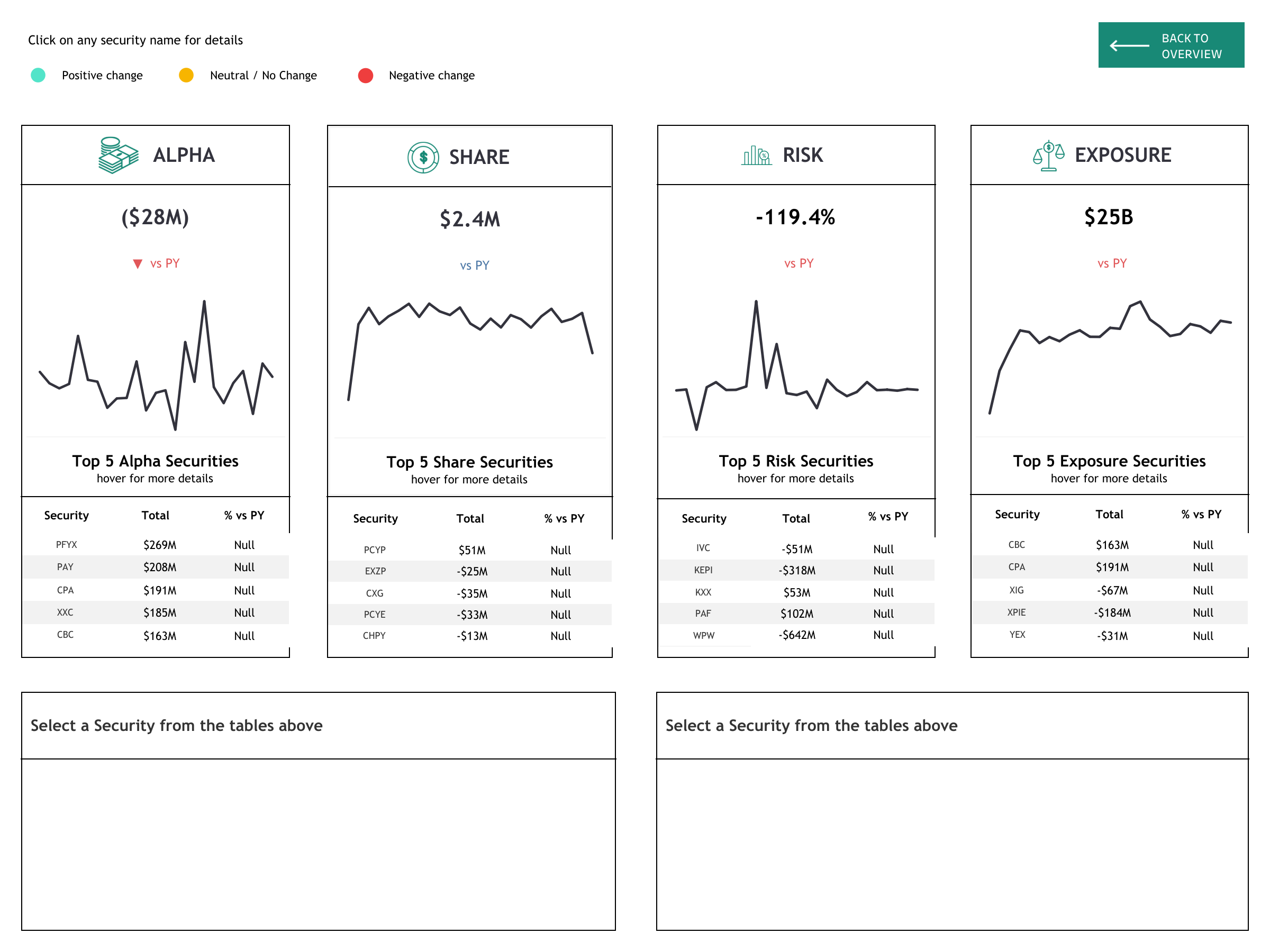 thumbnail: Securities Valid8s